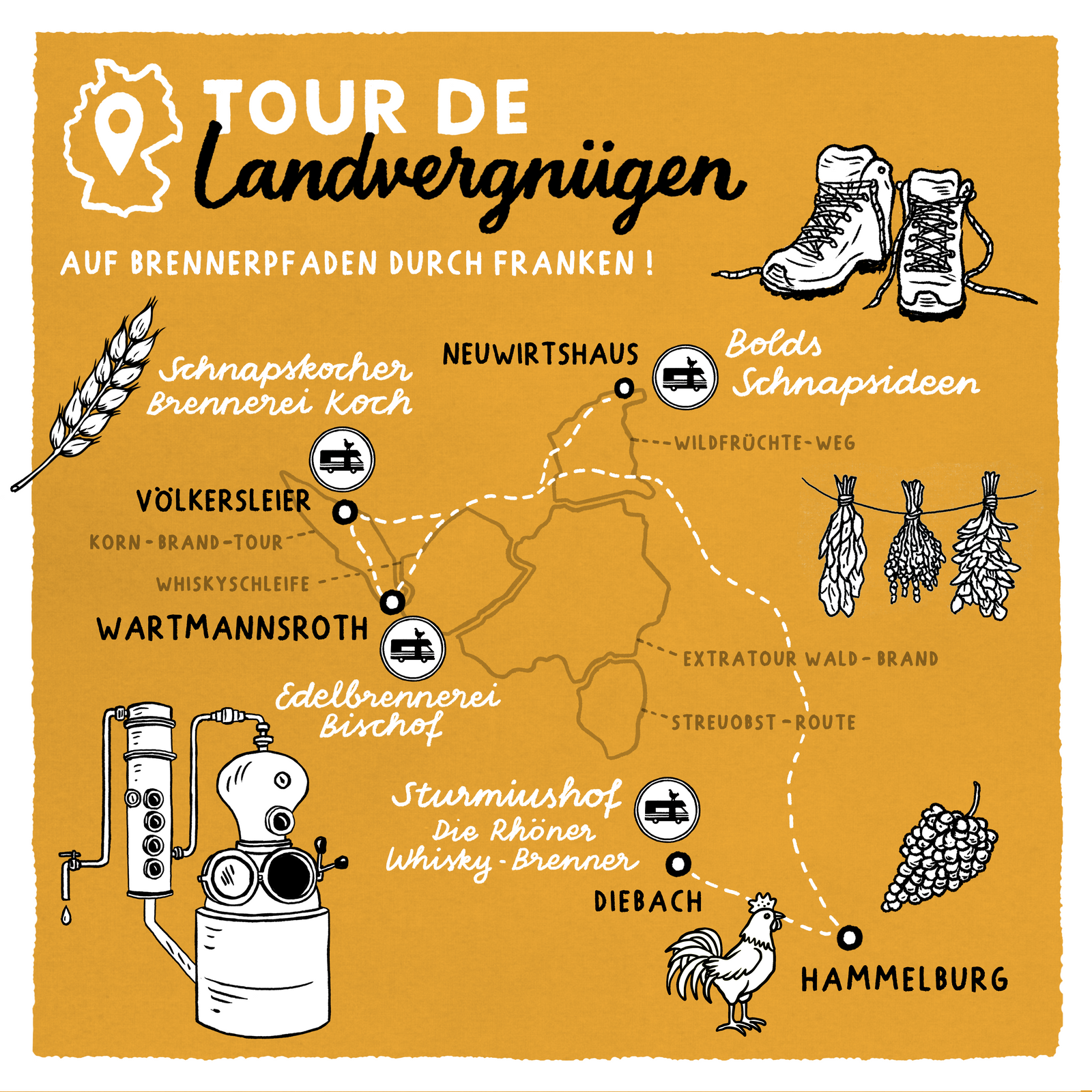 Auf Brennerpfaden durch Franken
